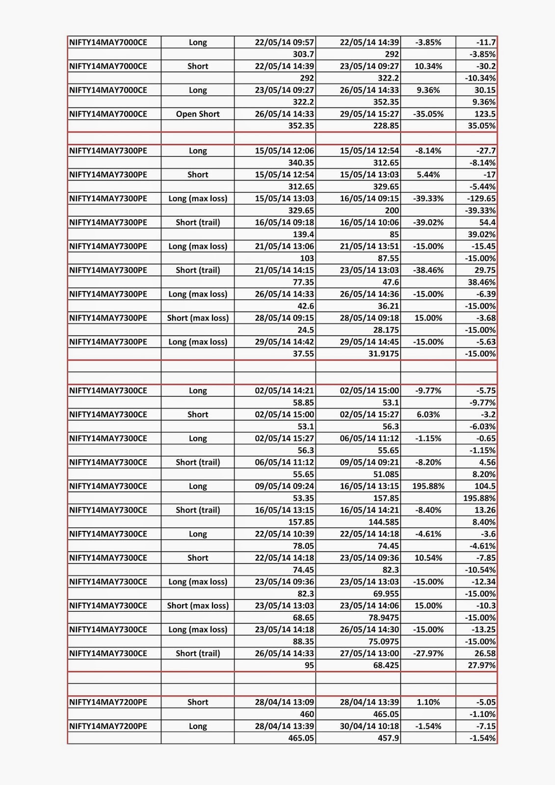 trading system list